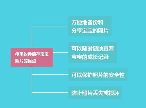 用軟件儲存寶寶照片安全嗎？網絡安全與信息安全軟件的開發視角